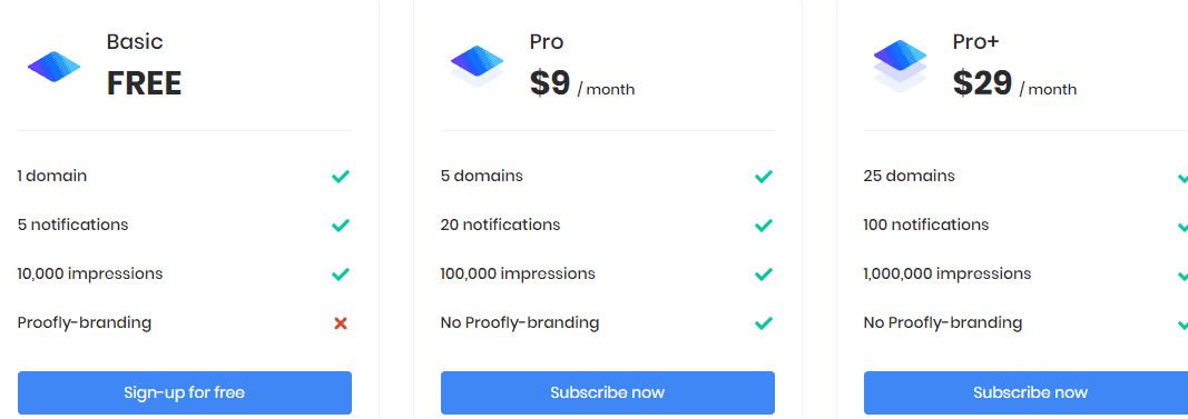 kosten Proofly pakketten