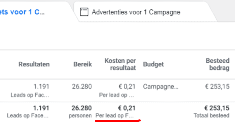 lead-kosten-advertentie Kosten van een lead via advertenties op Facebook