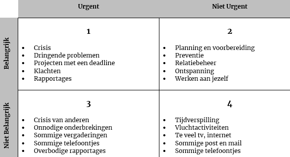 Met dit handige overzicht kun je je taken prioriteren