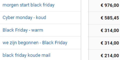 omzet uit mail e-mail marketing gebruiken voor extra omzet.