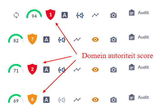 Voorbeeld van domein autoriteit scores domein autoriteit score door Surfer seo tool.