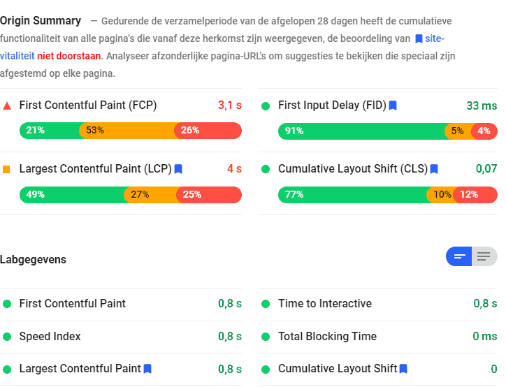 super-snelle-website-voorbeeld Een snelle website is beter voor je seo en voice search.