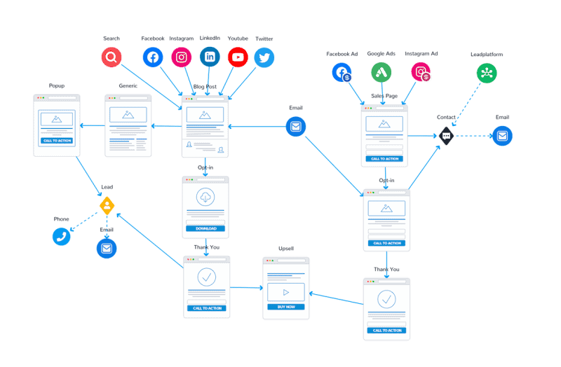 content strategie uitzetten