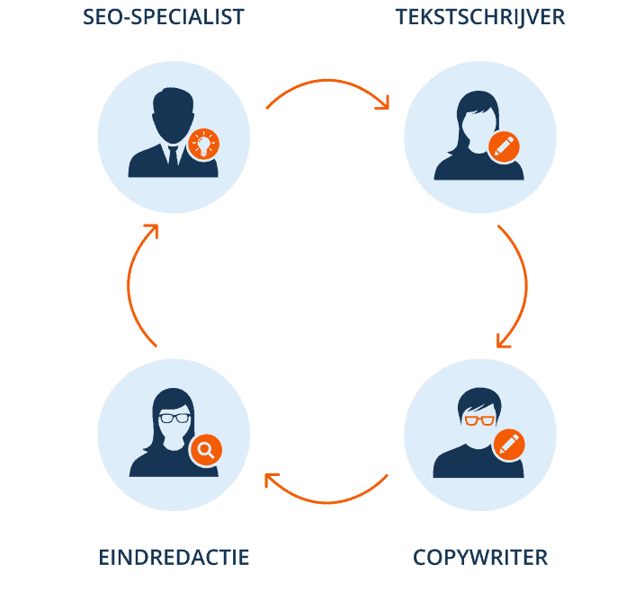 SuperSEO afbeelding schrijvers