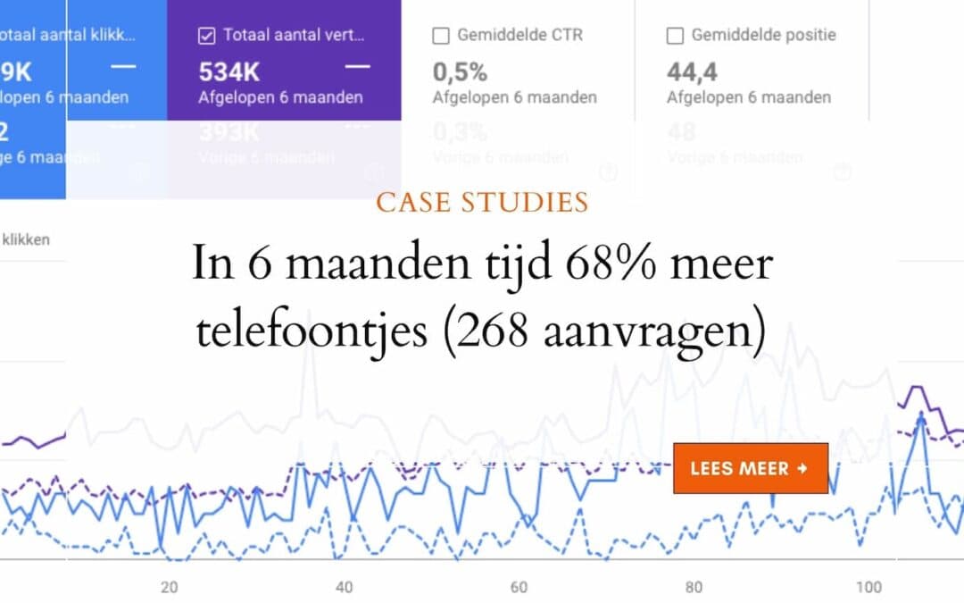 Case study: in 6 maanden tijd 68% meer telefoontjes (268 aanvragen)